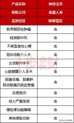 泰康宝贝全能险怎么样,泰康保险全能宝贝重疾有哪些