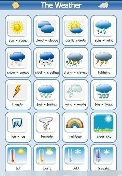 关于天气的英语对话短语,有关天气的英语单词动词和形容词
