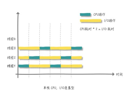 如何合理使用多线程编程,多线程编程入门