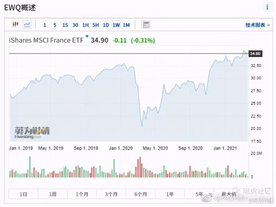 全球股市行情与期货指数一览,法国股市前十排名