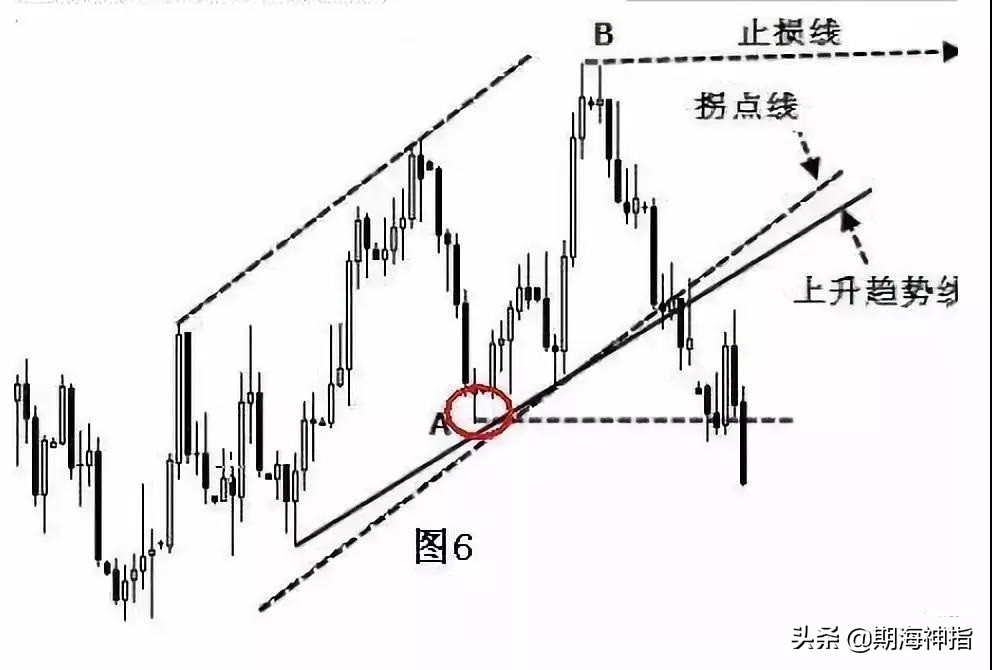 期货百分之百赚钱的操作,期货一招练到极致无往不胜