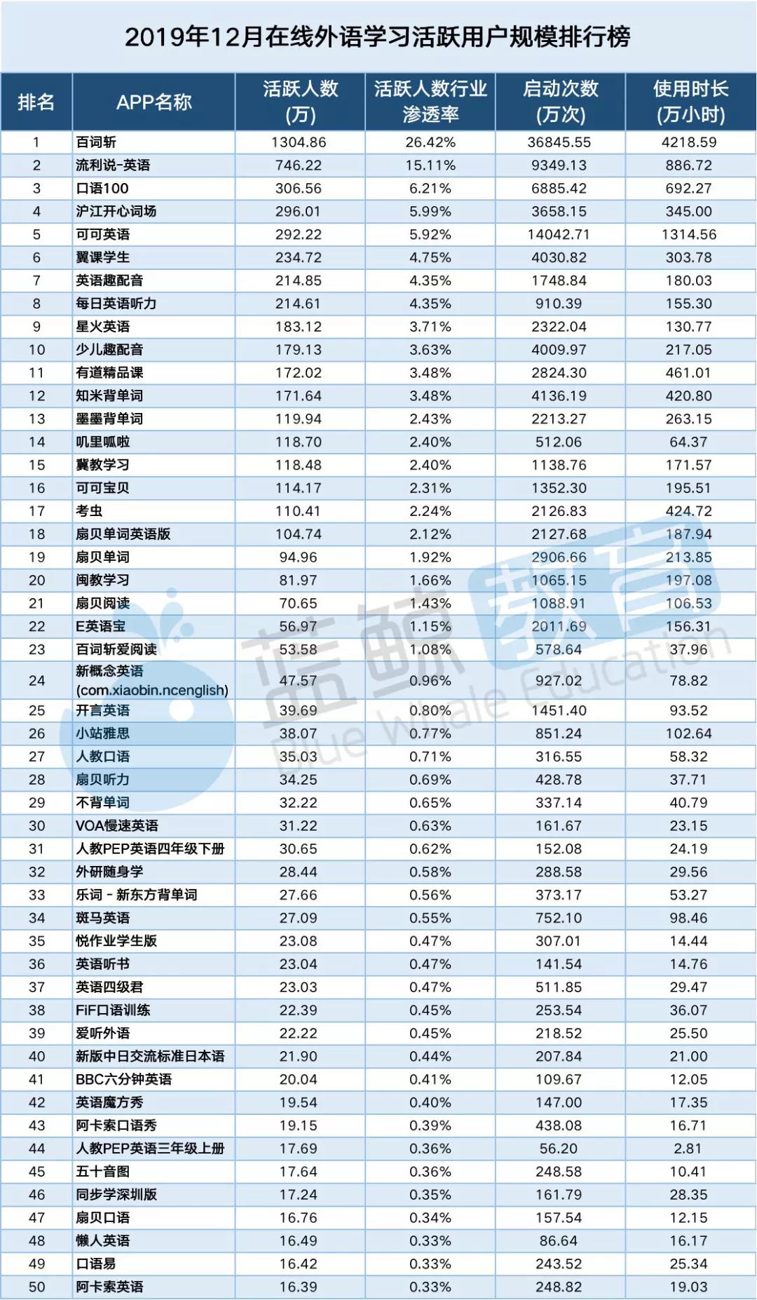 星火英语和网易有道哪个好用,2021英语学习app