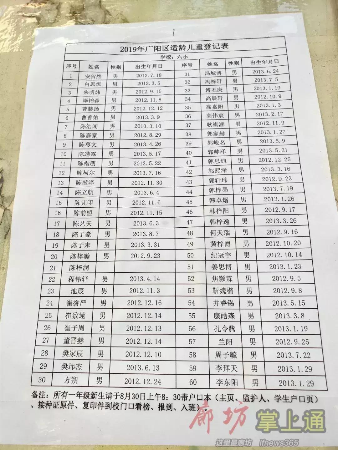 2020廊坊小学放榜,廊坊市六小入学条件