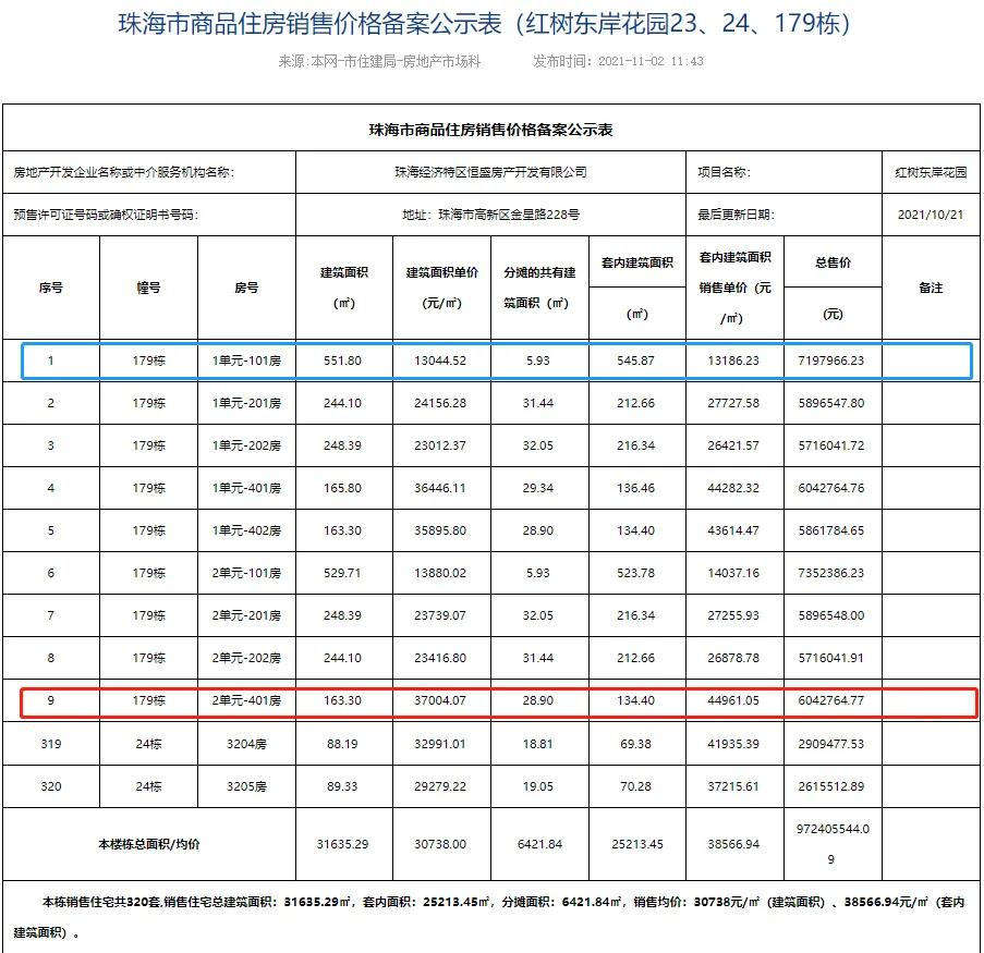 珠海楼盘备案价最低折扣,珠海多个新盘备案价继续下调
