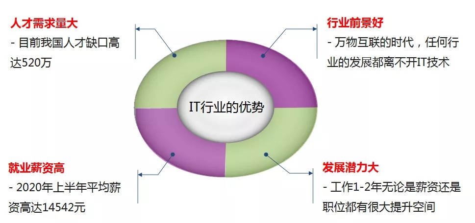 中考考不上去读失利高中能行吗,中考难吗考不上高中怎么办