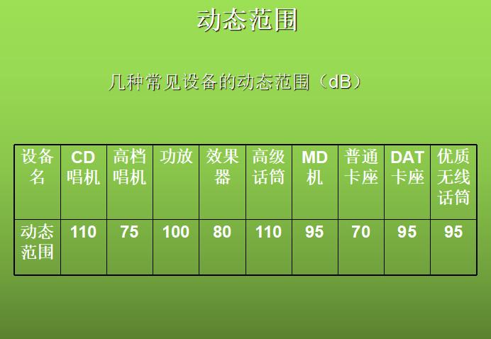 音频知识大全讲解,新手学音频入门教程
