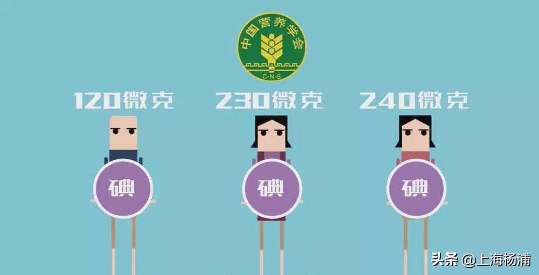 健康知识食盐与健康,科普健康知识红色经典