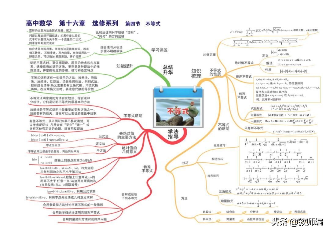 数学全套思维导图,四年级数学第一单元的思维导图