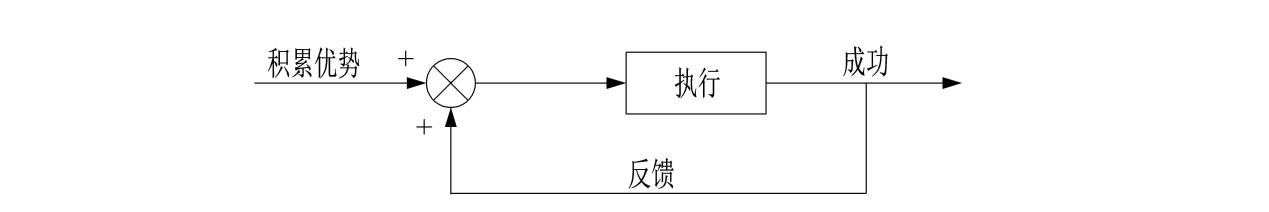 世界五大学习方法之跨界学习法（思维网之正反馈）