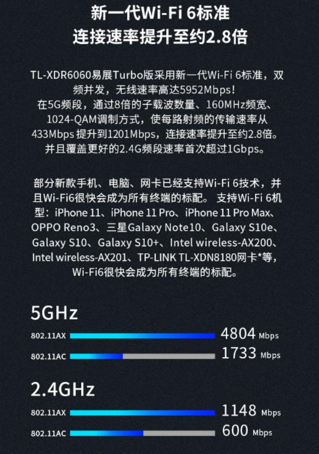 2022年家庭组网最好的方案,家庭最合理的组网方式