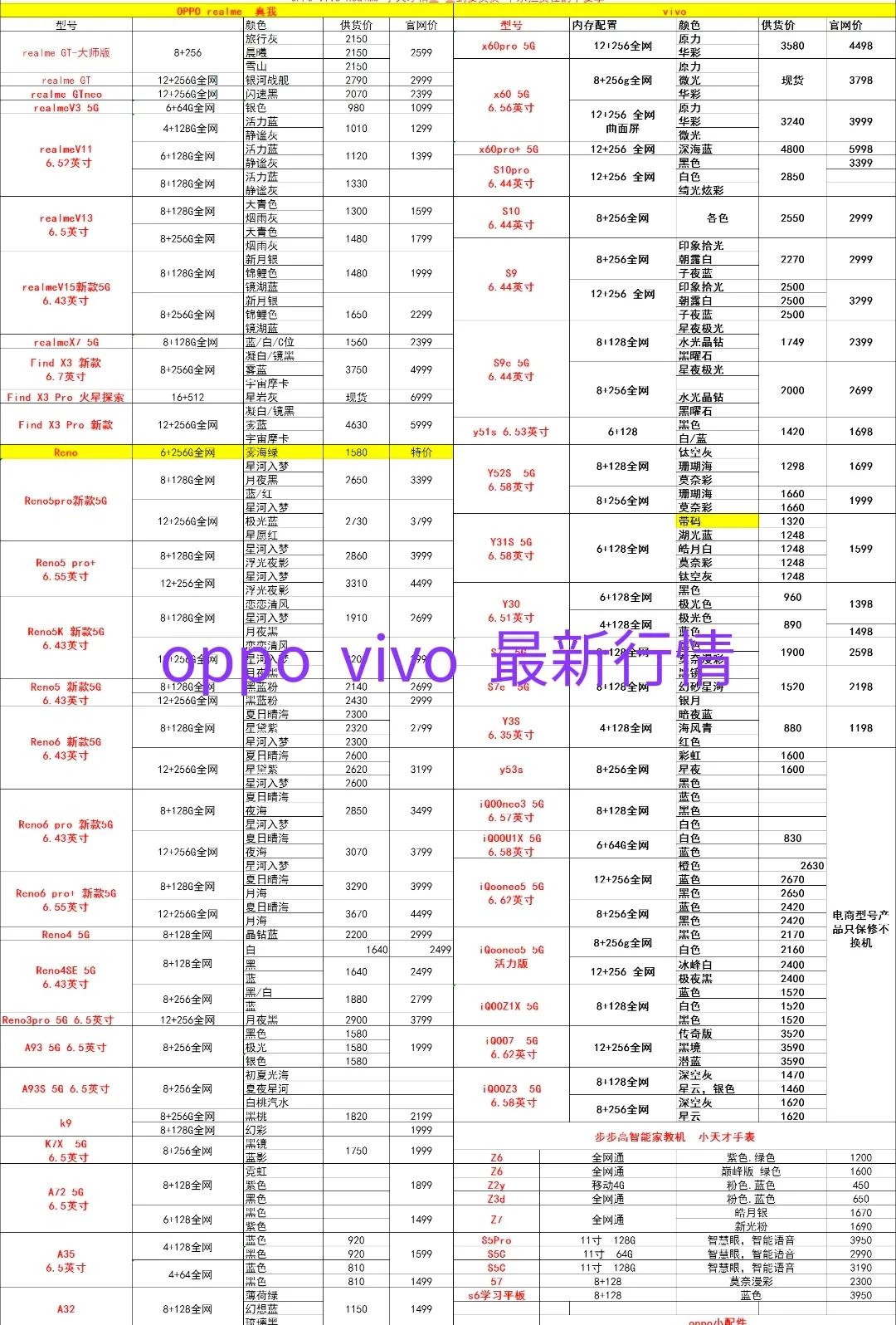 vivos10手机最新爆款,vivo手机s12热销