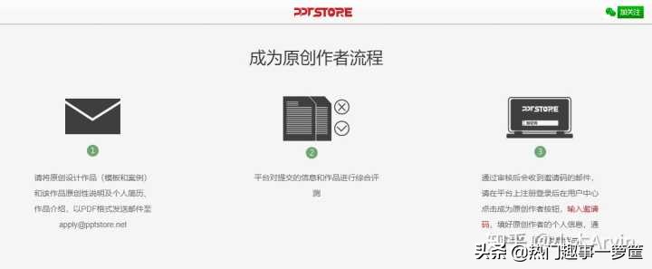 网络上各种月入上万的副业在哪里,有哪些网络副业可以做