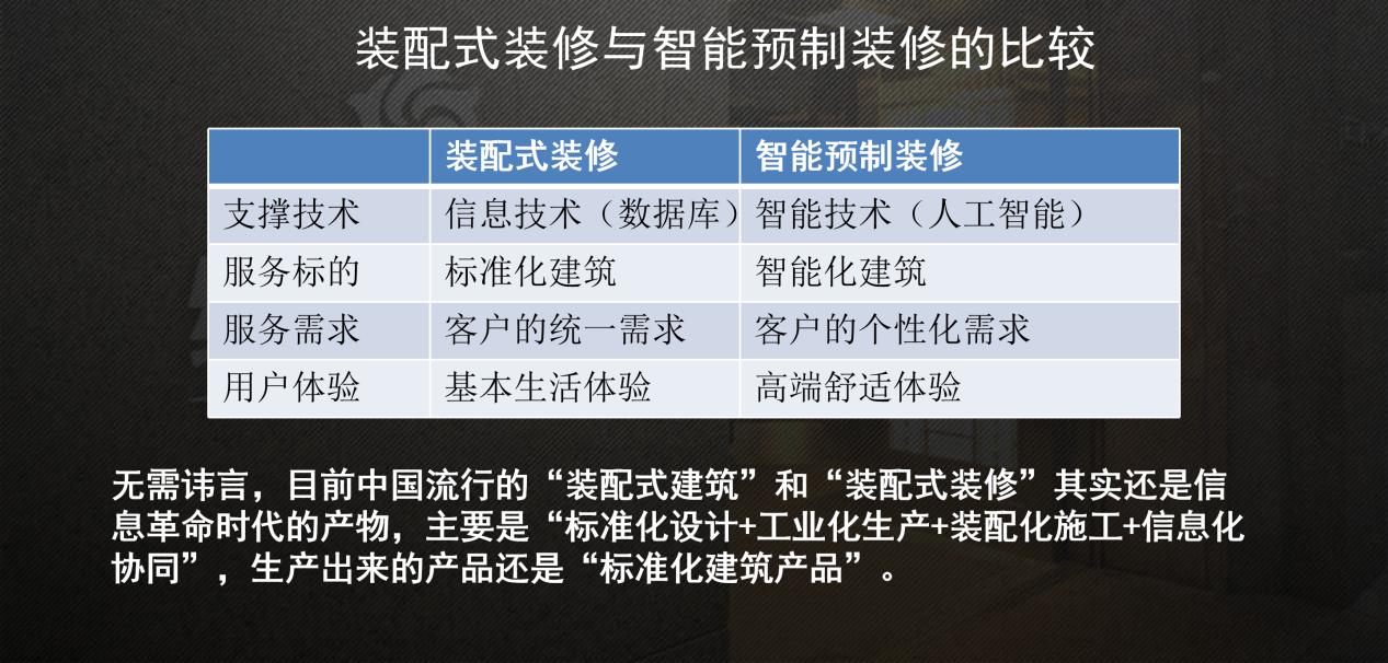领袖道:智能预制装修的成功密码
