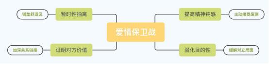 感情危机该如何挽回呢,感情危机了怎么办才能解决