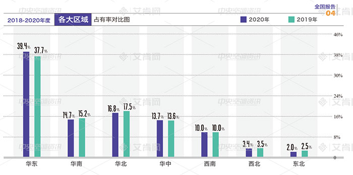 23年中央空调行业报告,2021中央空调销量排名前十名