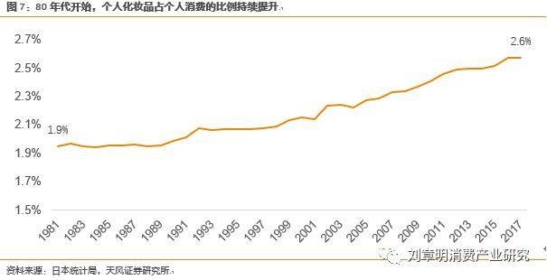 日本化妆品行业发展历程,日本消失的20年化妆品行业