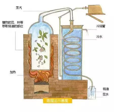 年度推荐抗皱涂抹面膜,年度面膜推荐好用不踩雷美白