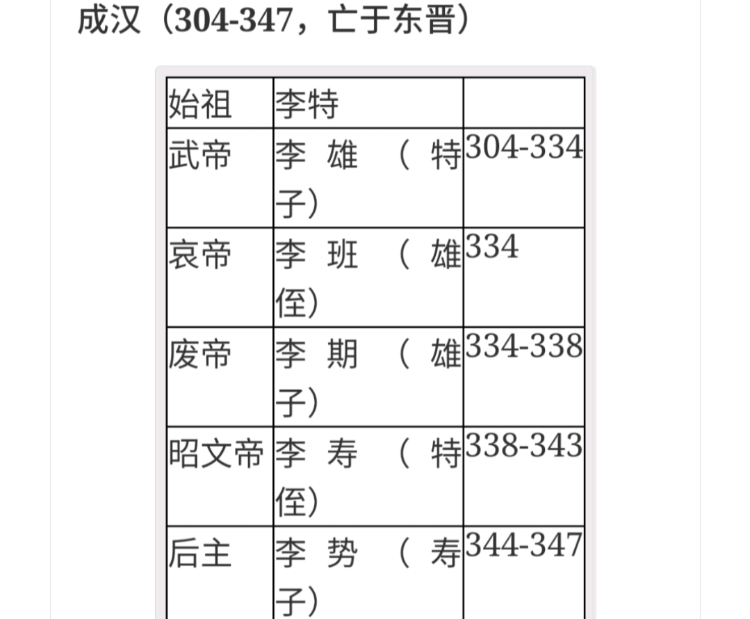 中国历代纪元表口诀,中国历代纪元表的总表