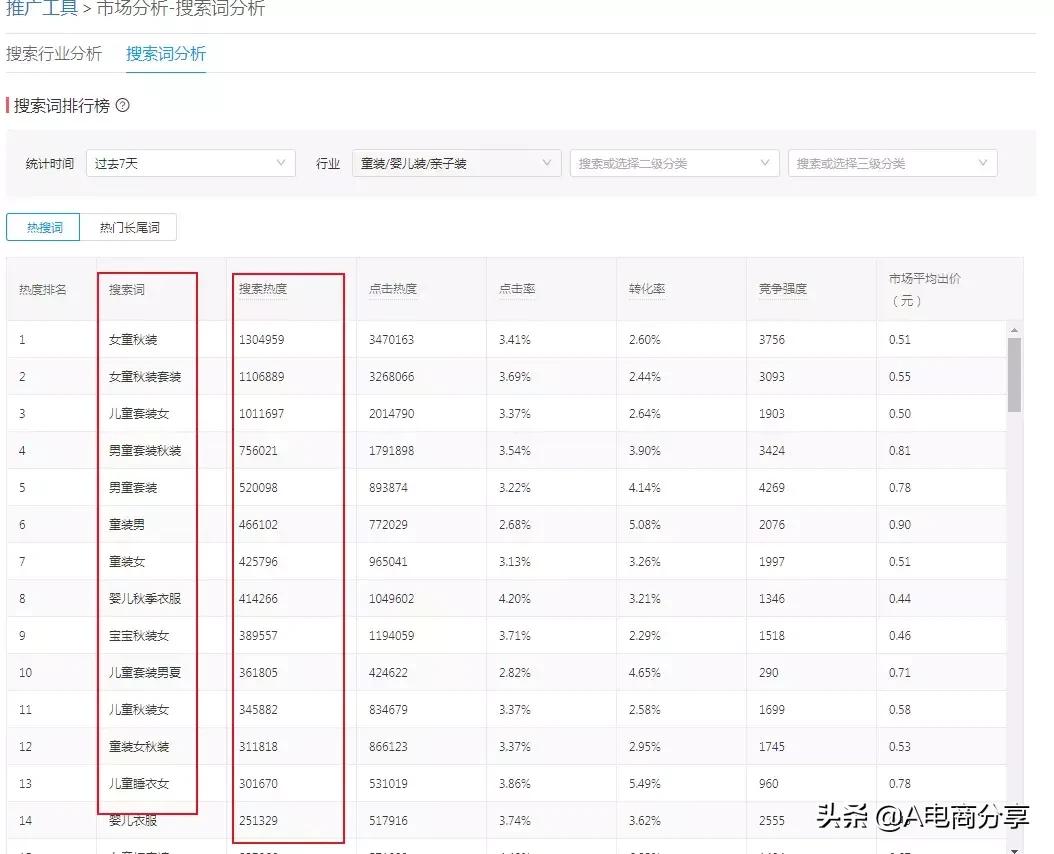 拼多多童装类目退款率,拼多多童装类目保证金