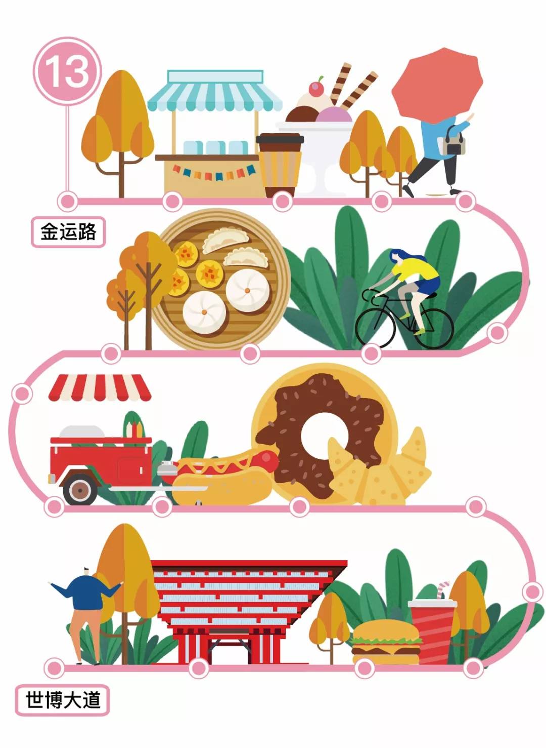 地铁14号线美食攻略,上海13号线地铁美食