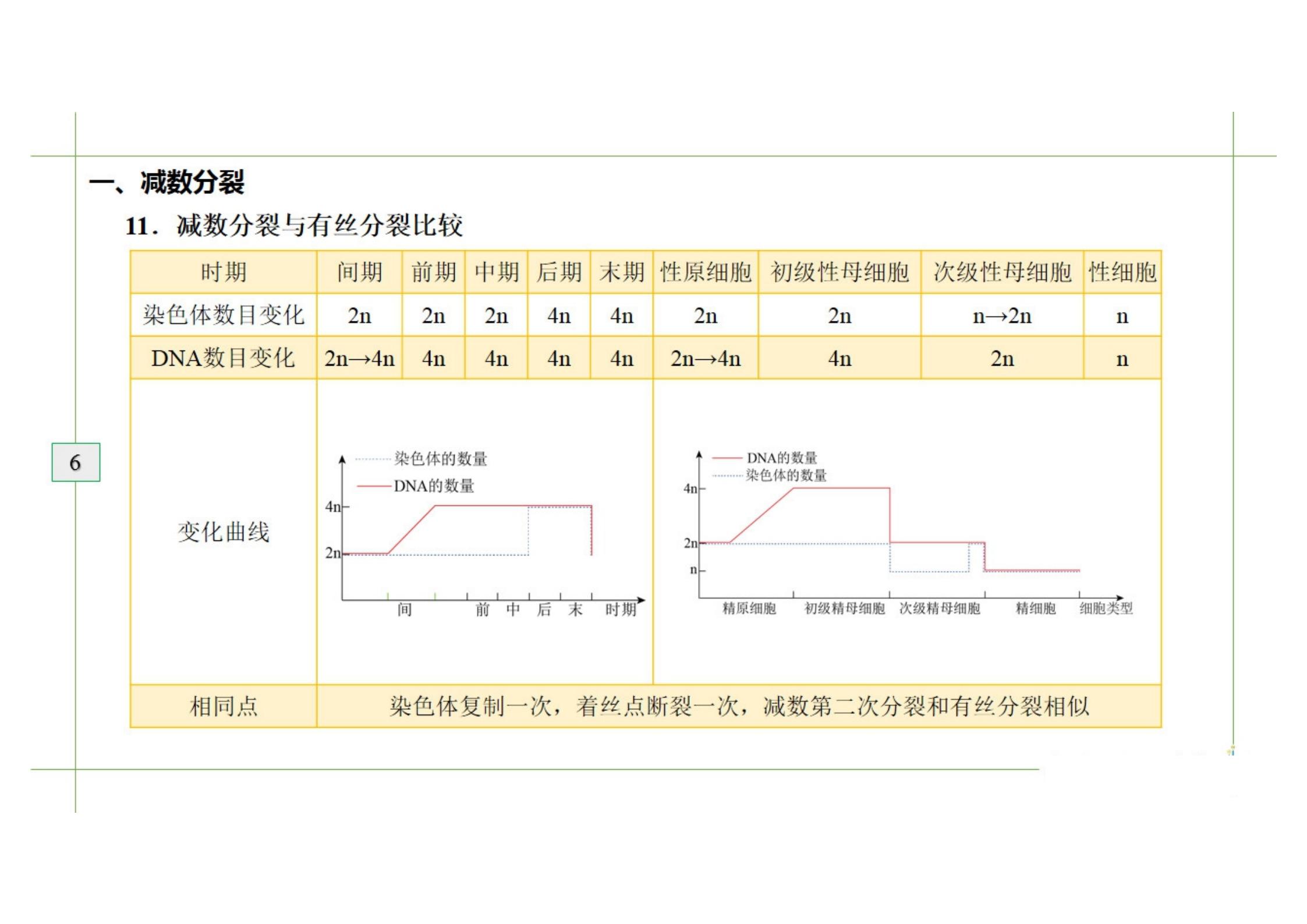 高中生物染色体变异知识点框架图,高中生物染色体知识点