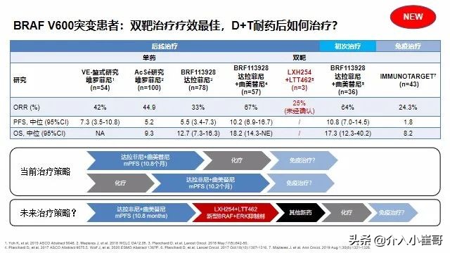 肺癌基因一类二类三类突变解读,肺癌基因突变才能靶向治疗
