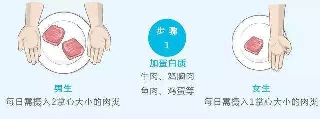 怎么准确检测卡路里消耗,你今天的卡路里摄入量超标了吗