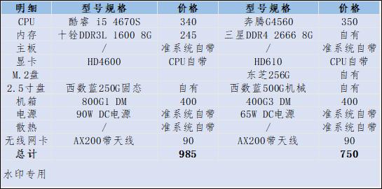 如何攒个迷你电脑主机,如何打造一台随身的迷你主机