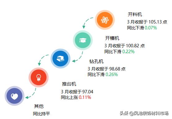 影响力指数有所下降，大沥·中国全铝家居指数2020年第一季度