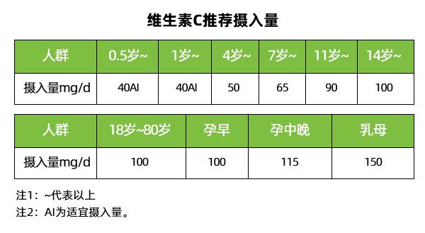 给孩子吃维c能提高免疫力吗,给孩子吃维生素c有用吗
