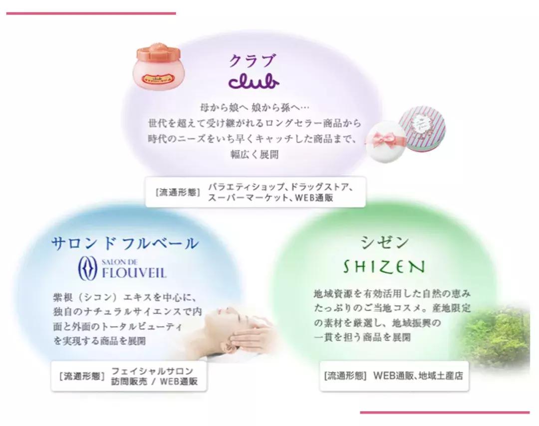 1秒攻陷少女心！这个神仙牌子用到铁皮还想回购