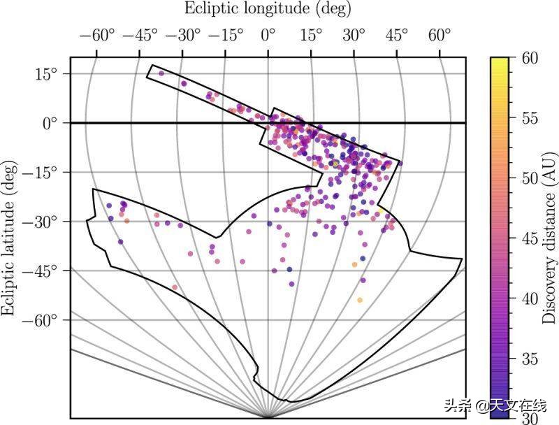 新发现系外行星,科学家发现新的太阳系外行星