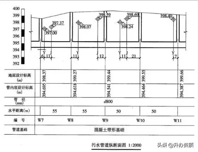 市政管道识图基础从零开始,市政污水排污管道图纸识图