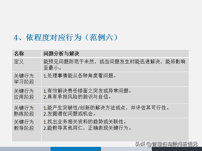 胜任力三要素模型图片,人才画像和胜任力模型