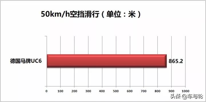 全能先生深度极限测试德国马牌UC6