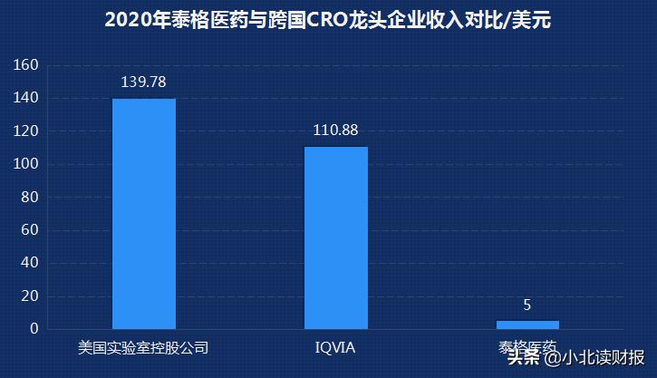 千亿白马接连被捶，泰格医药为何遭到人们的质疑？