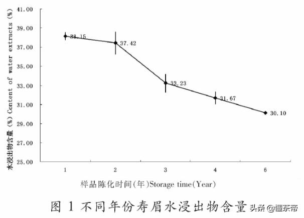 白茶为什么越老越好,白茶为啥时间久了会碎