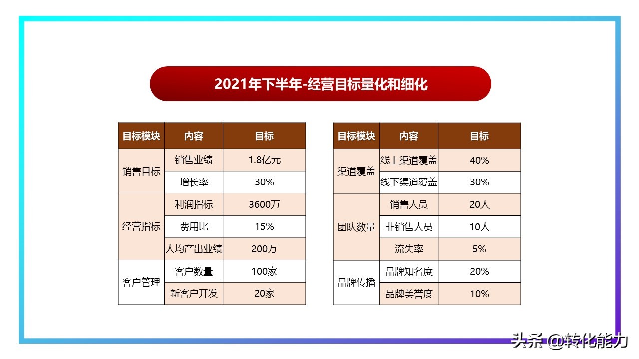 销售2021年总结及2022年计划ppt,下半年规划ppt思路