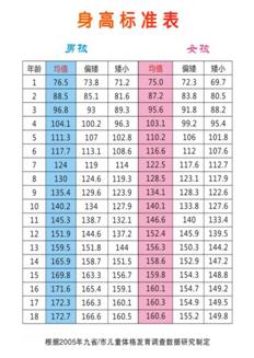 哪些原因会导致孩子变矮,孩子矮会影响自己长高吗