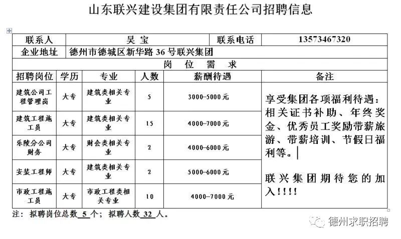 德州最新招聘信息2023,2020年8月德州招聘信息