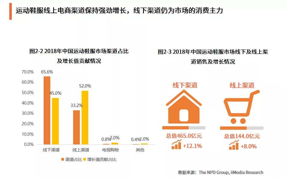 运动鞋市场分析,中国运动鞋服排行榜
