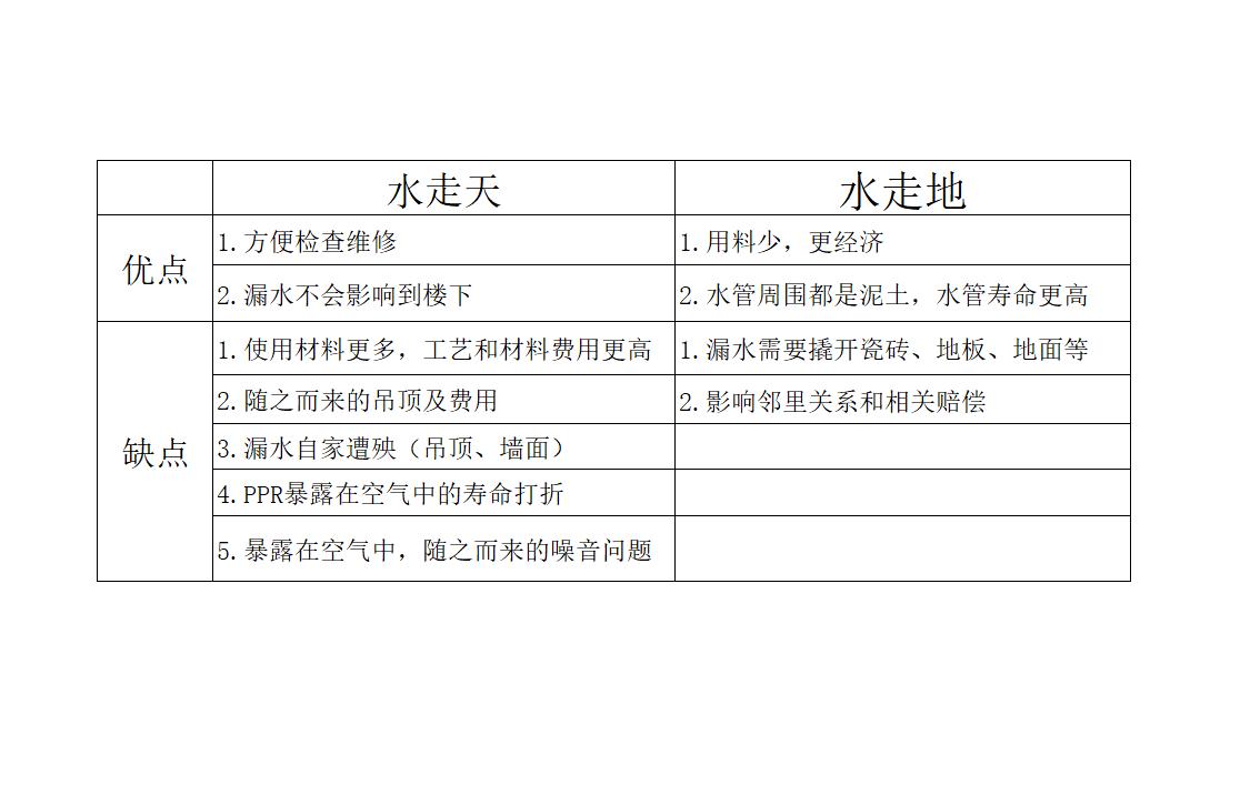 140平无主灯水电材料需要多少钱,客厅电灯开关插座布局图