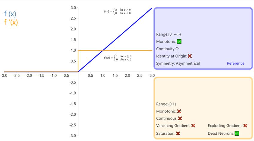 人工智能学习入门教程,人工智能学习入门教程全部