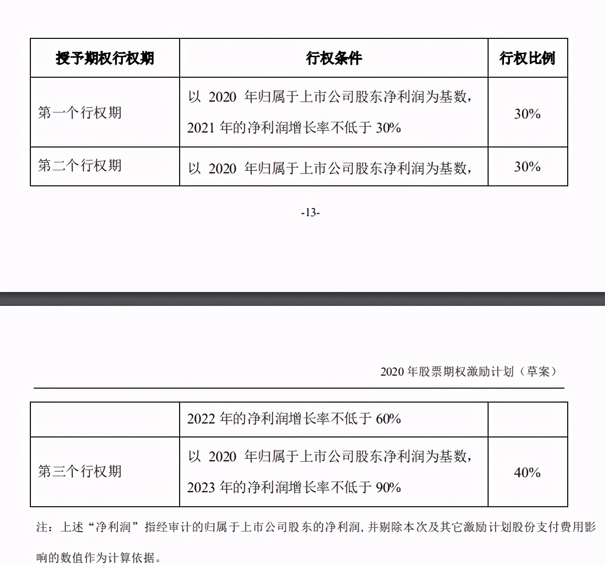 机动车检测站安全风险识别管控,高速公路超高车辆检测