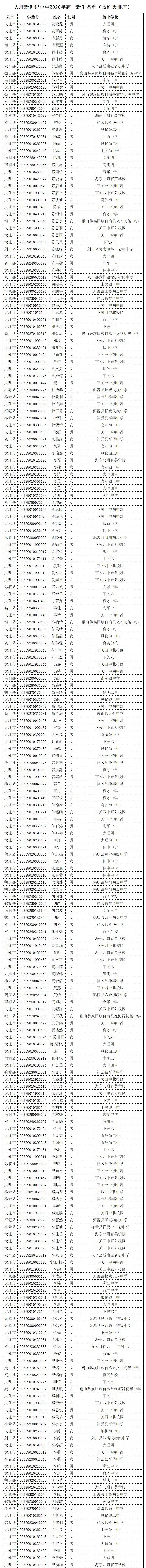 大理新世纪中学高一新生录取名单,大理新世纪中学2006高15班