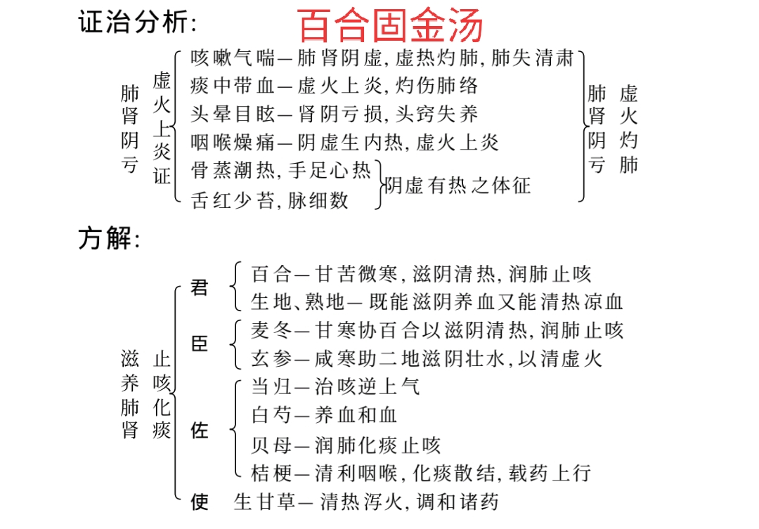 反复咯血久治不愈的中药方,治疗咯血的方子