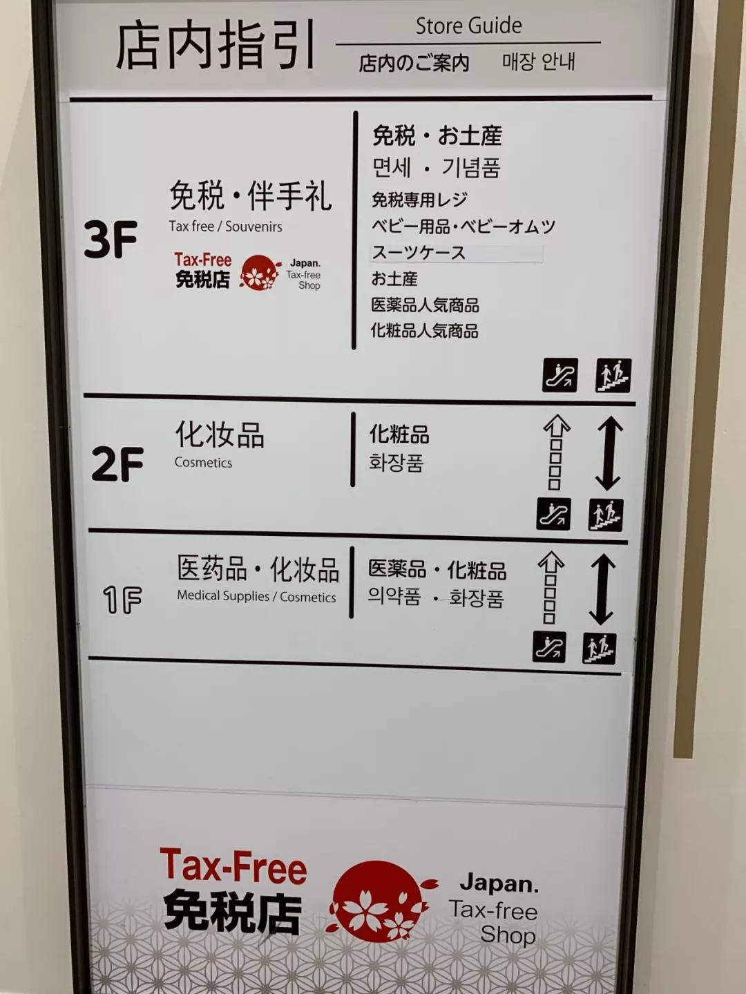 扫货指南！稳坐药妆届C位的「必Buy圣地」来了，这一份攻略请收好