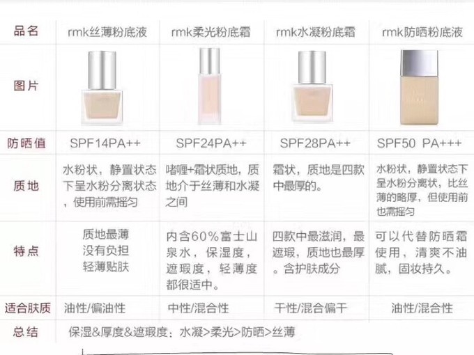 日本女人最爱护肤品,日本女人最爱的产品