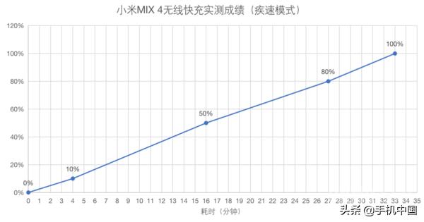 小米mix4拆机评测视频,小米mix4评测