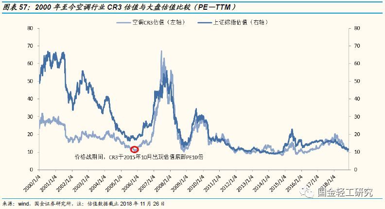 定制家居行业未来的三板斧,定制家居行业破局点